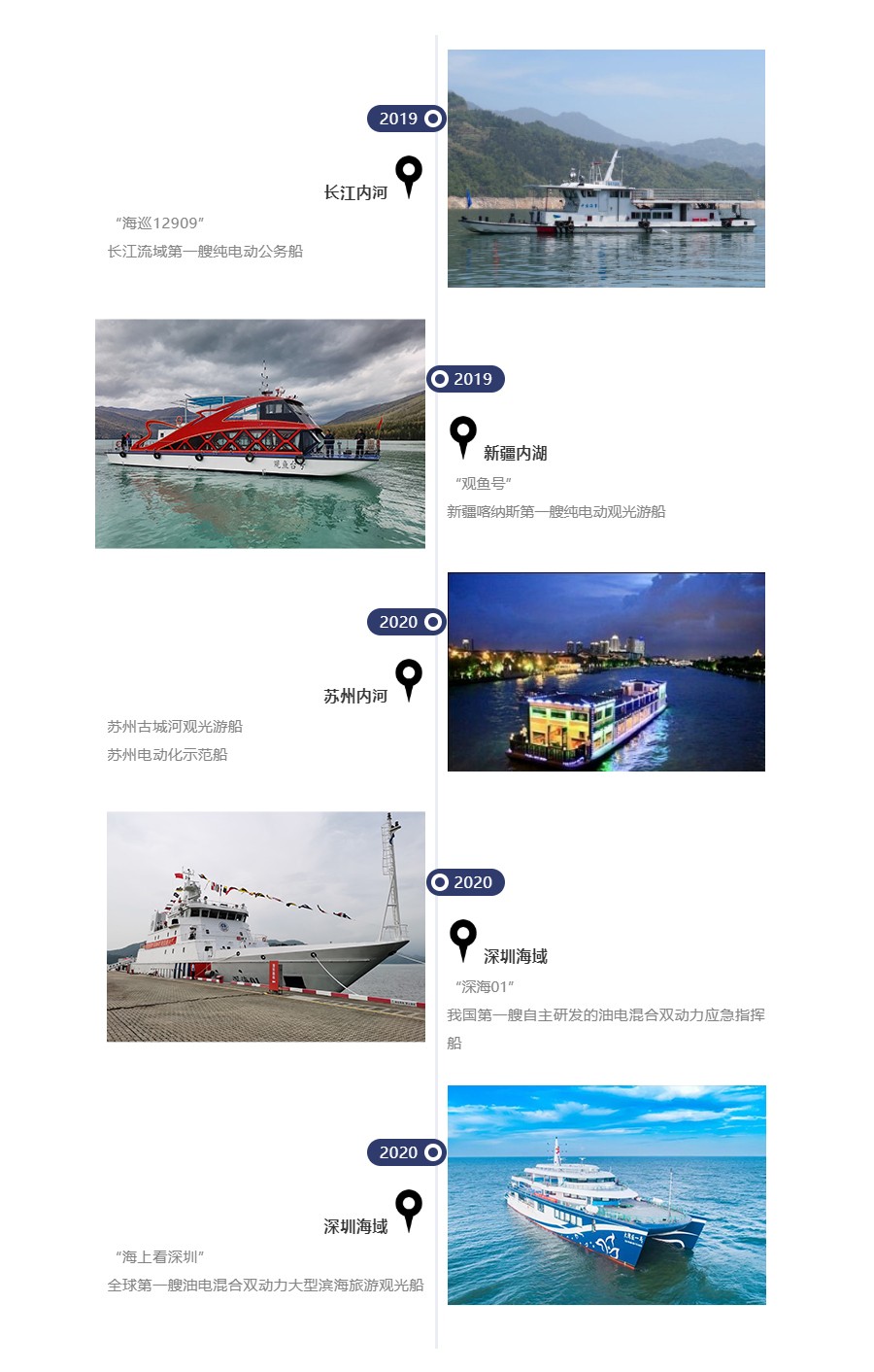 6008���Źٷ���վ��������